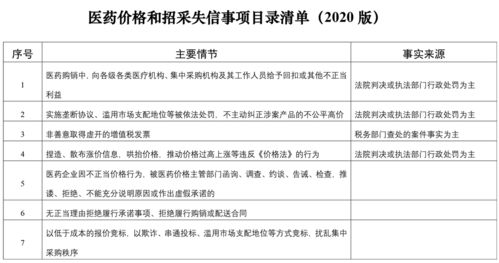 國家醫保局建立信用評價清單，以信用評級服務整頓醫藥購銷環節