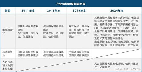 信用產(chǎn)業(yè)重點(diǎn)明確 鼓勵(lì)、限制與淘汰產(chǎn)業(yè)目錄發(fā)布下的企業(yè)信用評(píng)級(jí)服務(wù)發(fā)展