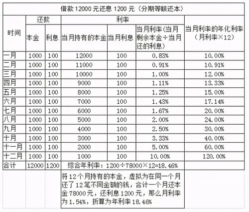 別被“日利息低至一元”忽悠了！教你秒計(jì)分期信貸利率，了解企業(yè)信用評(píng)級(jí)服務(wù)