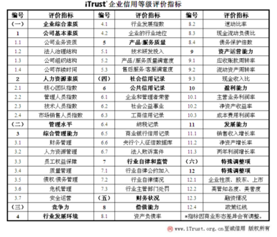 網(wǎng)利寶榮獲AAA互聯(lián)網(wǎng)最高信用企業(yè)評(píng)級(jí)，樹(shù)立行業(yè)新標(biāo)桿