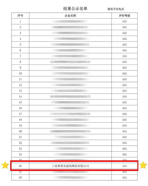 斯米克榮獲陶瓷行業(yè)AAA級(jí)信用企業(yè)，彰顯行業(yè)標(biāo)桿實(shí)力