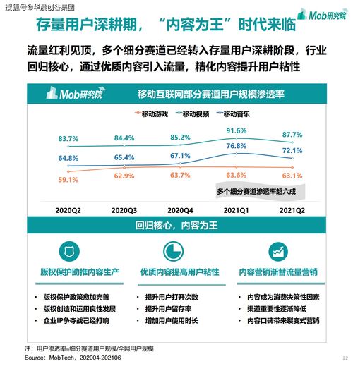 華晨創(chuàng)谷集團聚焦移動互聯(lián)網 2021年游戲、社區(qū)團購、企業(yè)服務與工業(yè)互聯(lián)網數(shù)據(jù)服務成熱門賽道