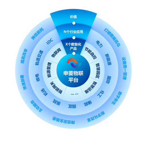 榮譽加冕，砥礪前行 申菱物聯入選國家工信部工業互聯網試點示范名單，彰顯工業互聯網數據服務實力