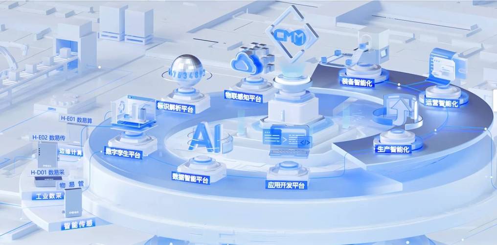 工業互聯網,產業大腦和可信數據怎么選?